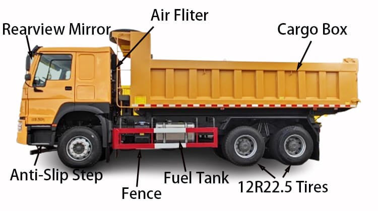 Howo 400 Dump Truck for Sale in Mauritania, Nouadhibou