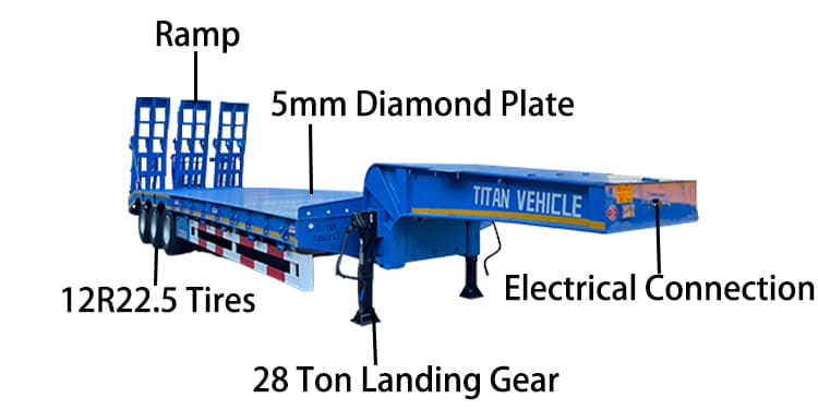 Tri Axle Semi Lowbed Trailer for Sale in Mauritania, Nouakchott